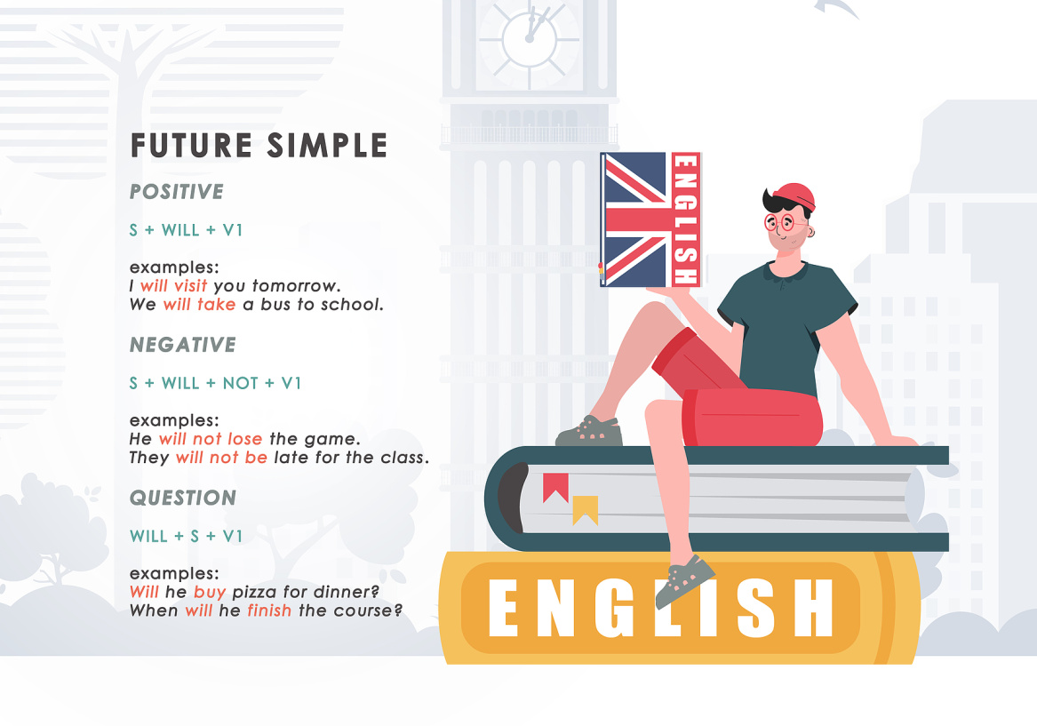 English grammar lesson illustration about the future simple tense